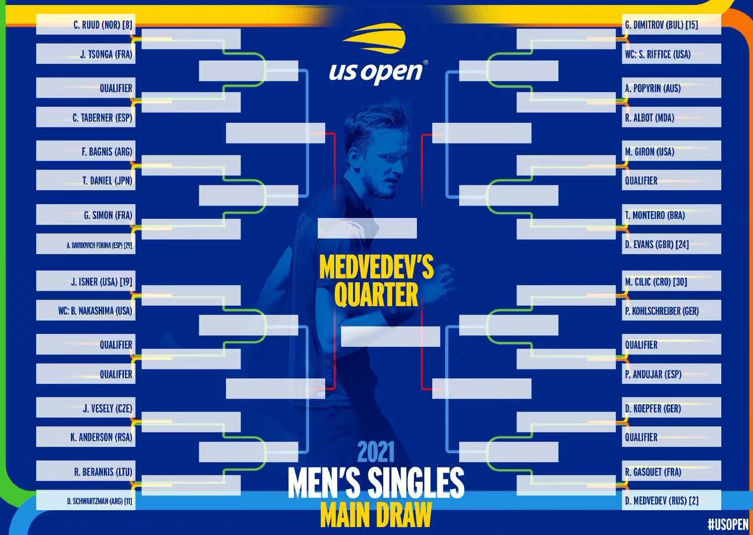 德约第13次晋级美网八强,德约晋级美网决赛集锦