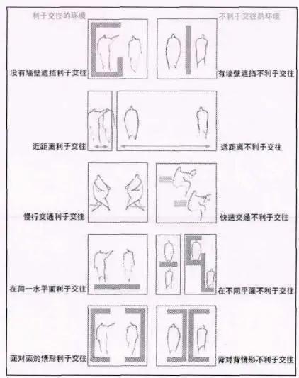 建筑论文写作,必不可少的7本书籍!一定对你有所启发