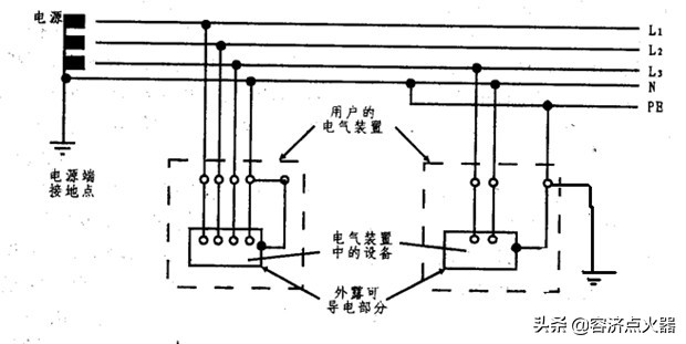 地线和零线不用的可以连在一起吗,零线和地线连接一起可以吗