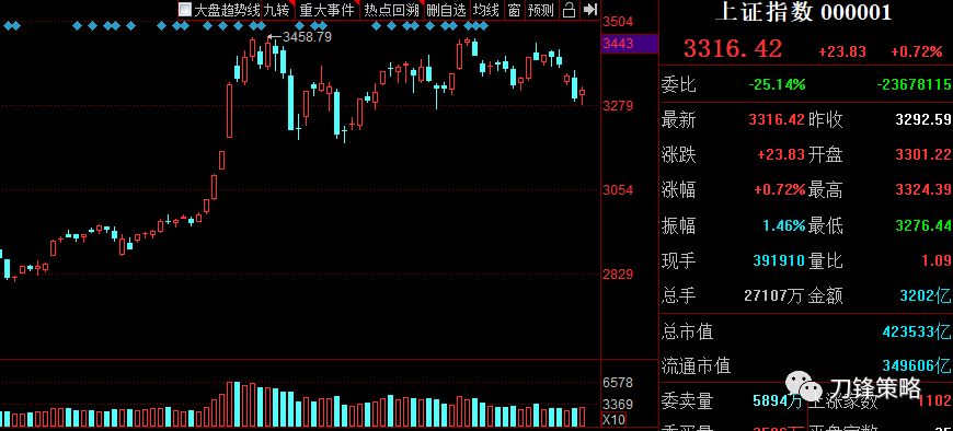 创业板特停指标,创业板特停股