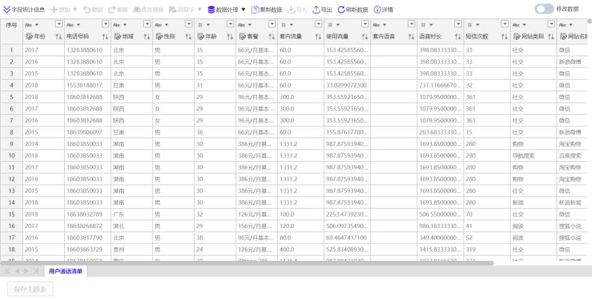 推荐一款小白式的数据可视化软件,简单好上手