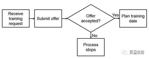 捷达汽车启动瞬间仪表黑屏,捷达汽车启动时显示扳手