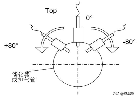 浅谈汽车国六,一篇文章让你了解国六车