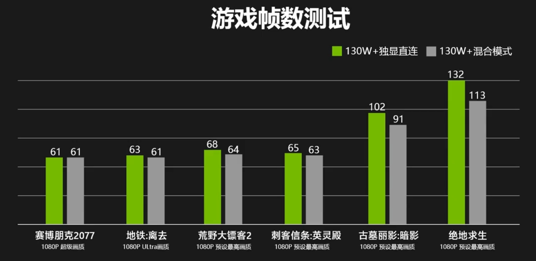 戴尔g15RTX3060,戴尔g15r55600h支持独显直连吗