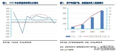 美的的渠道管理存在哪些问题,美的渠道业务都做什么