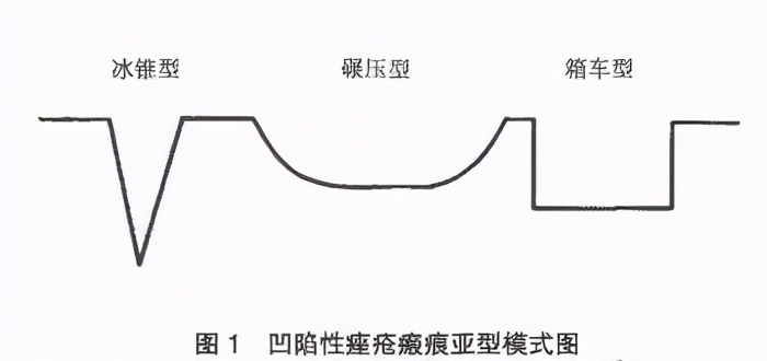 痘痘好了留下肉疙瘩怎么治疗,痘痘留下的瘢痕怎么去除