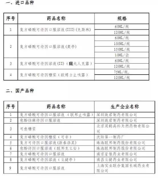 家长注意2019儿童用药黑名单曝光,儿童药的黑名单