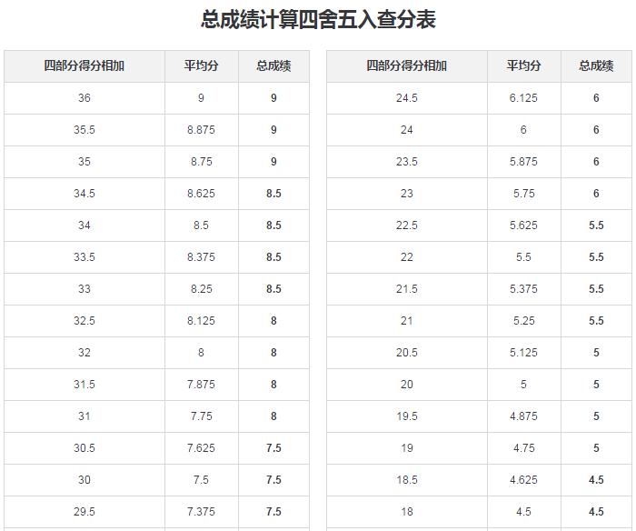 雅思9.0是什么概念,雅思9分是什么水平