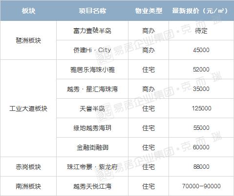 房企降价买房新思路,楼市断崖模式房企打折卖房