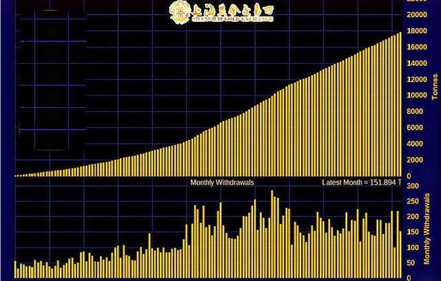 中国近期黄金消息,黄金回归美国最新消息