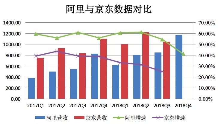 总算明白京东为啥27亿买下翠宫饭店了！