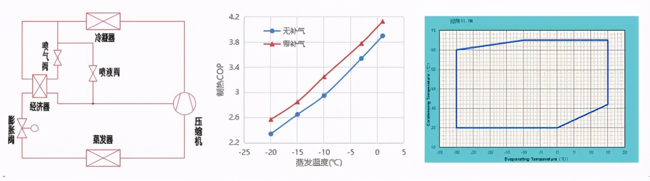 同方空气源热泵测评,同方空气源热泵使用说明