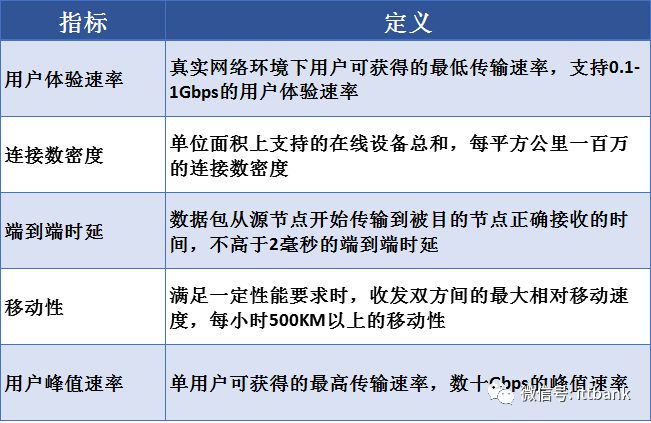 5g通信行业最新产品,5g全产业链深度分析