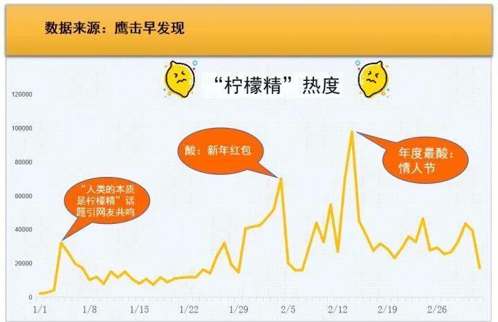 你们天天喊吃瓜吃瓜，那吃的这个瓜为什么是西瓜啊？