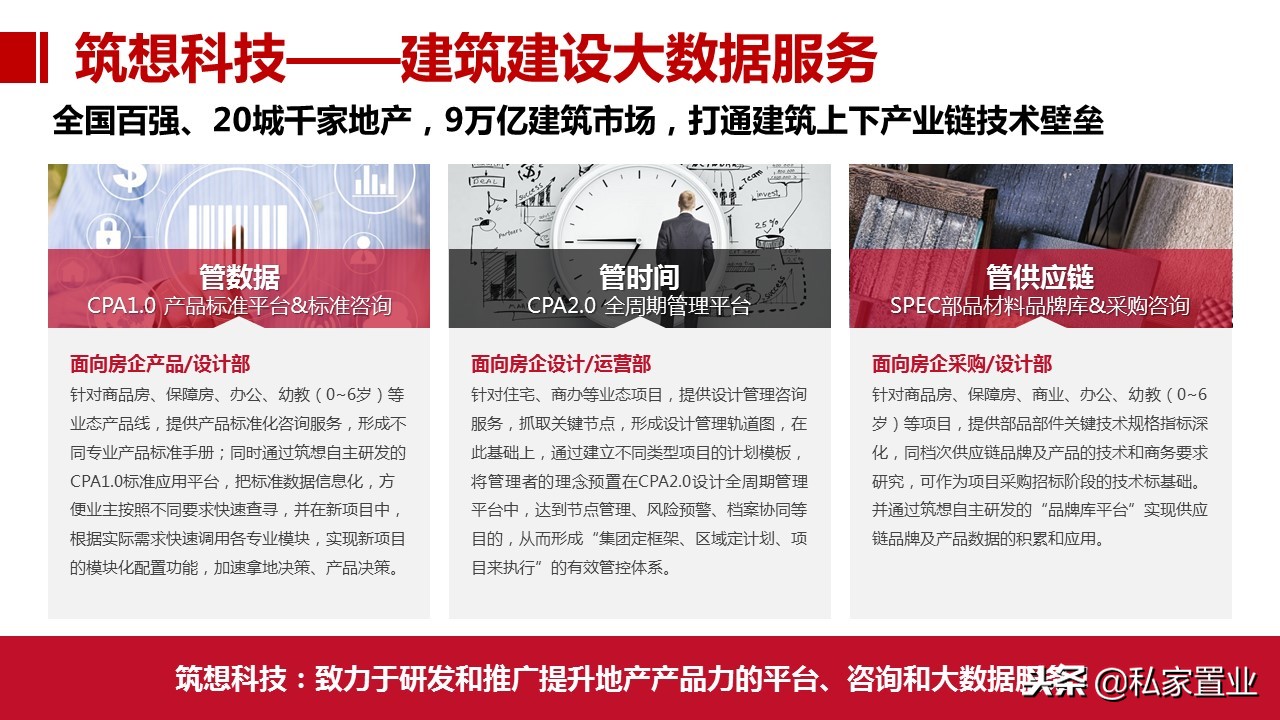 易居房地产是什么公司,易居为啥亏损14亿