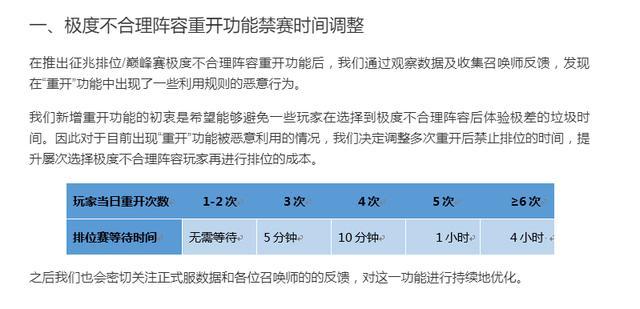 王者荣耀重开机制很烦人,王者荣耀重开机制是怎么样的