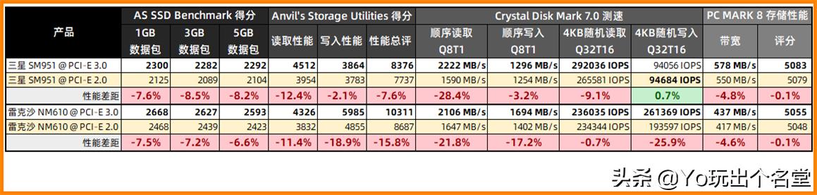 nvme固态硬盘安装详细教程,老主板使用nvme固态硬盘教程