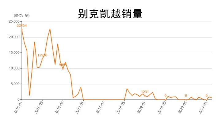 好看又好开的二手车,好看好开的车九十多万