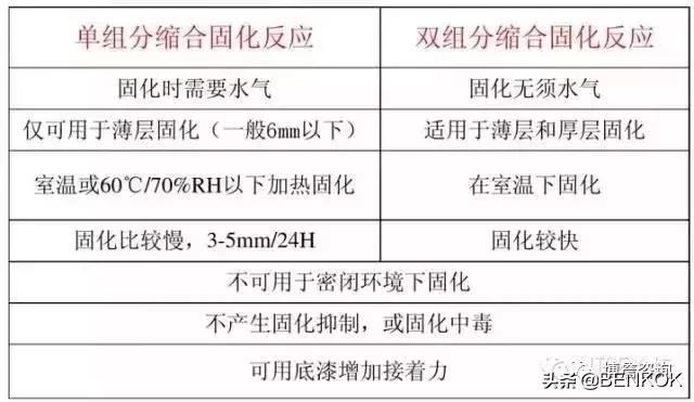 胶粘剂知识点大全,最详细胶粘剂分类大全及用途汇总