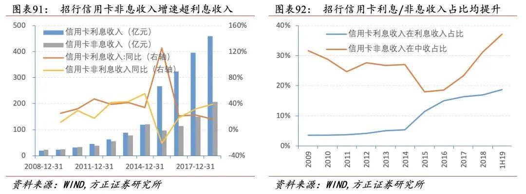 招行二十年转型路,过去、现状与未来