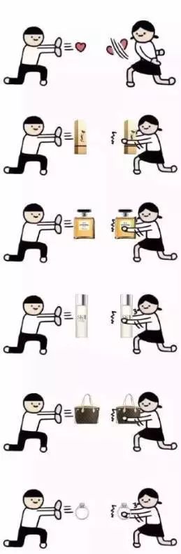 送礼物给女生雷区,礼物送女生雷区