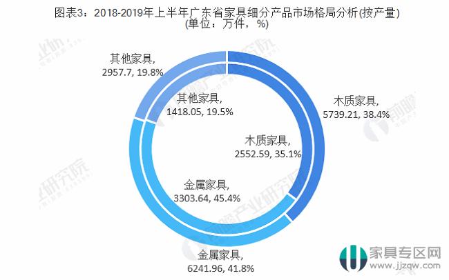 广东家具第一名,广东家具行业生存现状