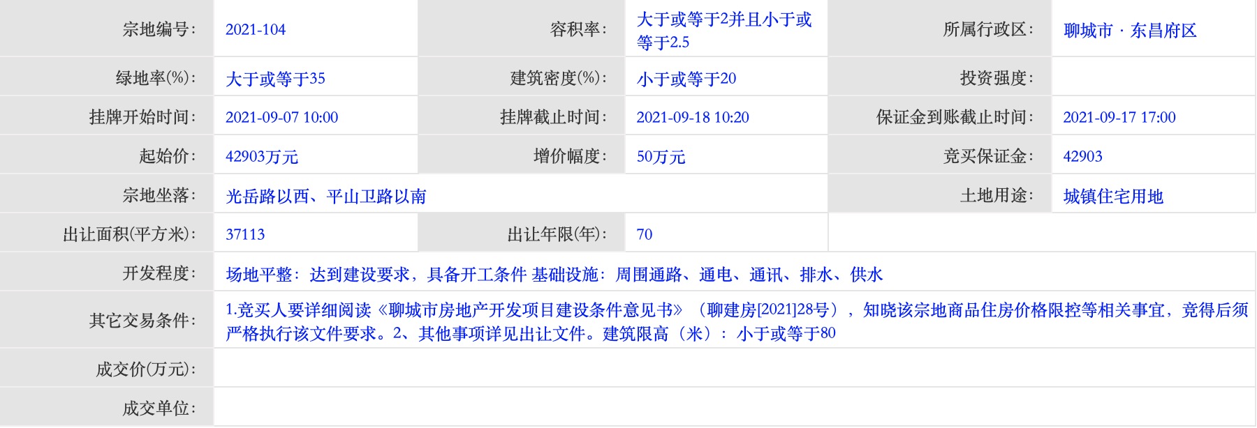 土拍火爆开发商惜售,聊城荣盛土拍最新拿地
