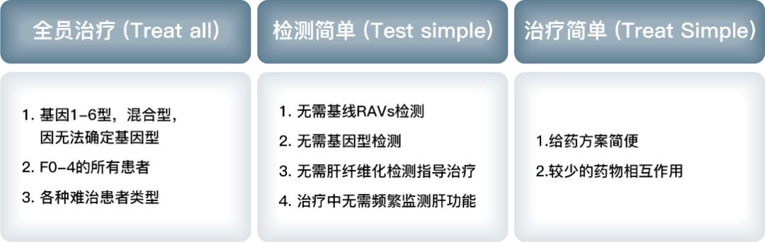 三甲医生谈怎样消除丙型肝炎