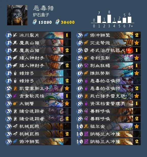 炉石传说40张卡组猎人,炉石传说40张卡组德鲁伊