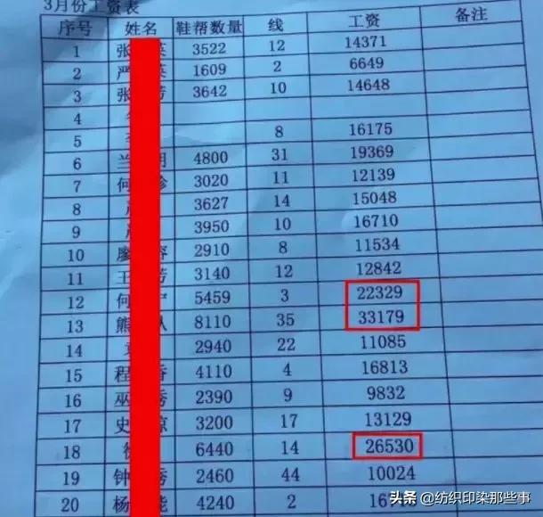 月薪过千万的行业,月薪过万行业有哪些