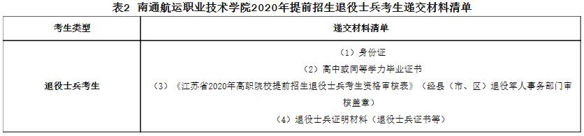 南通航运职业技术学院高职单招,南通航运职业技术学院报名人数