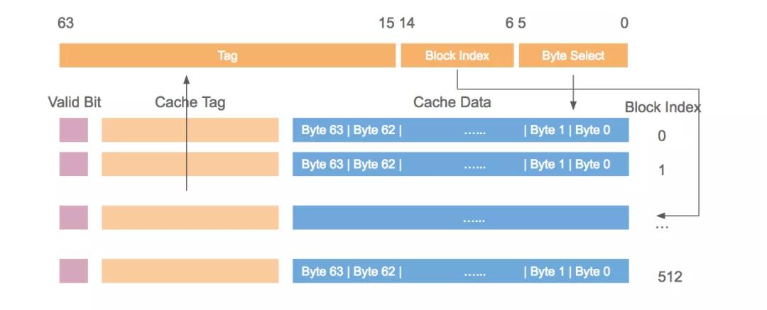 深入理解计算机系统,深入理解计算机系统cache