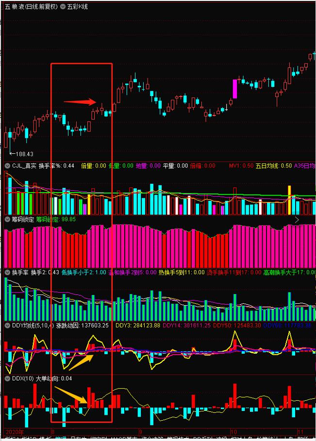 观察游资操作个股有什么门道,主力资金看盘技巧