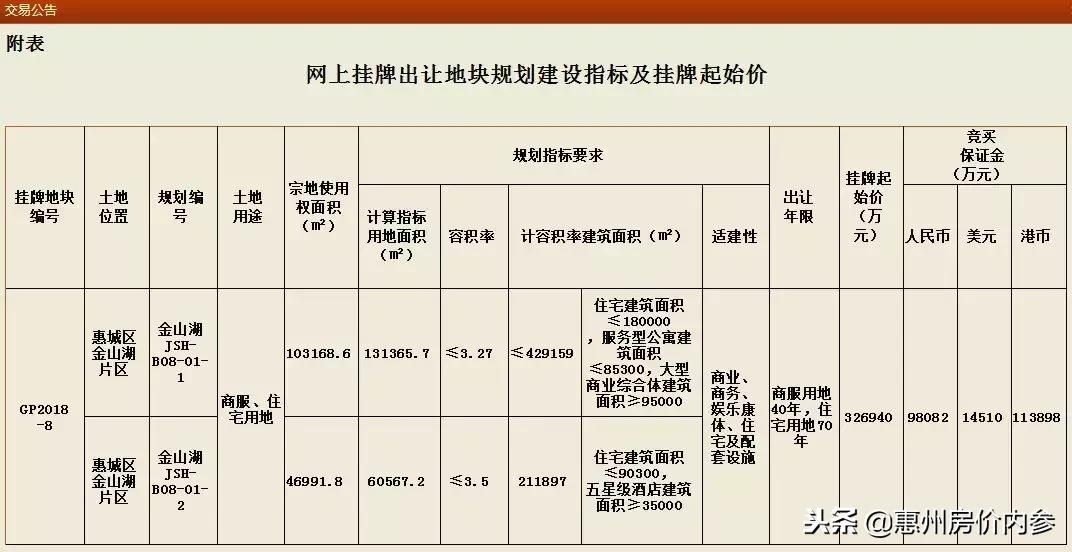 惠州下一个金山湖在哪,10年前惠州金山湖