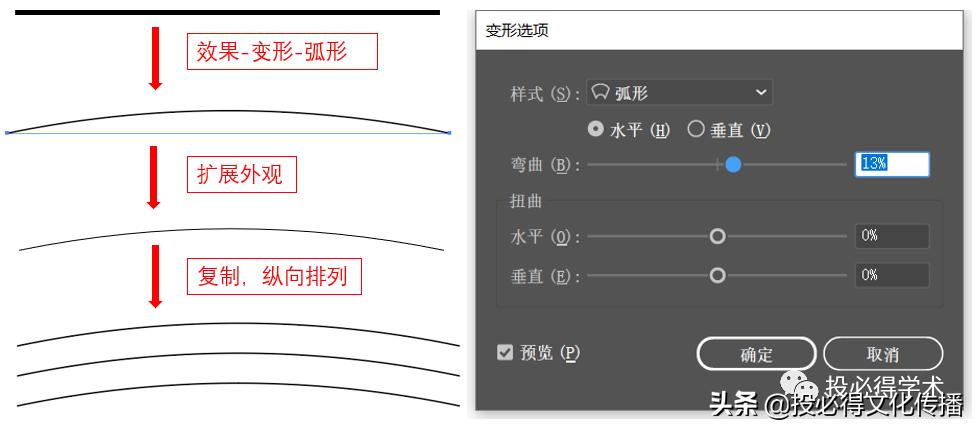 科研绘图流程图全部,科研小白论文图表入门