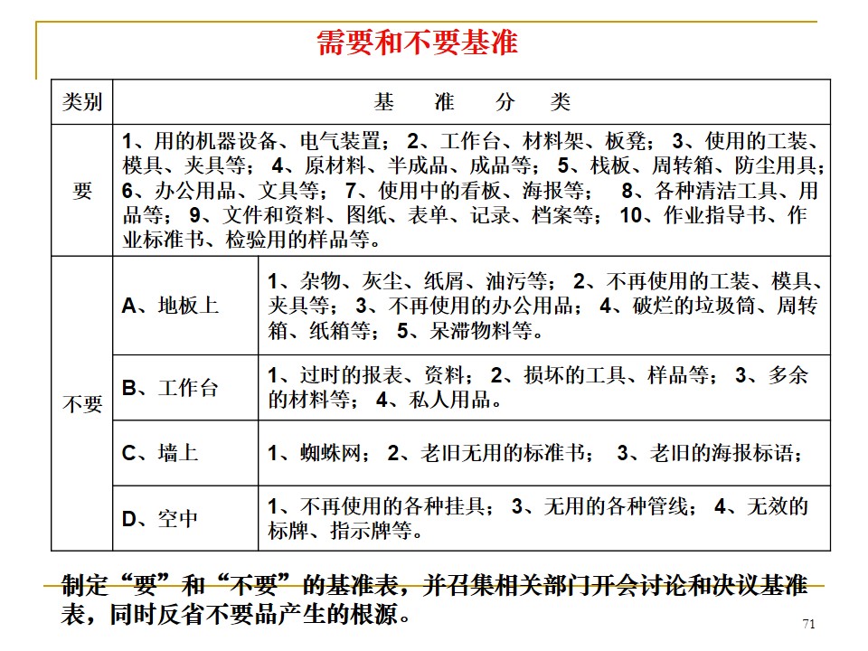 5s管理推行手册,车间5s标准化手册制作