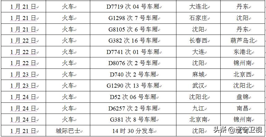 辽宁省新增46例本土确诊,辽宁省新增24例本土确诊