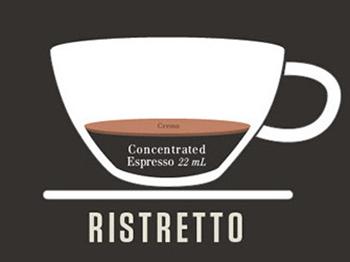 咖啡店如何点咖啡,一分钟教你咖啡店的入门咖啡