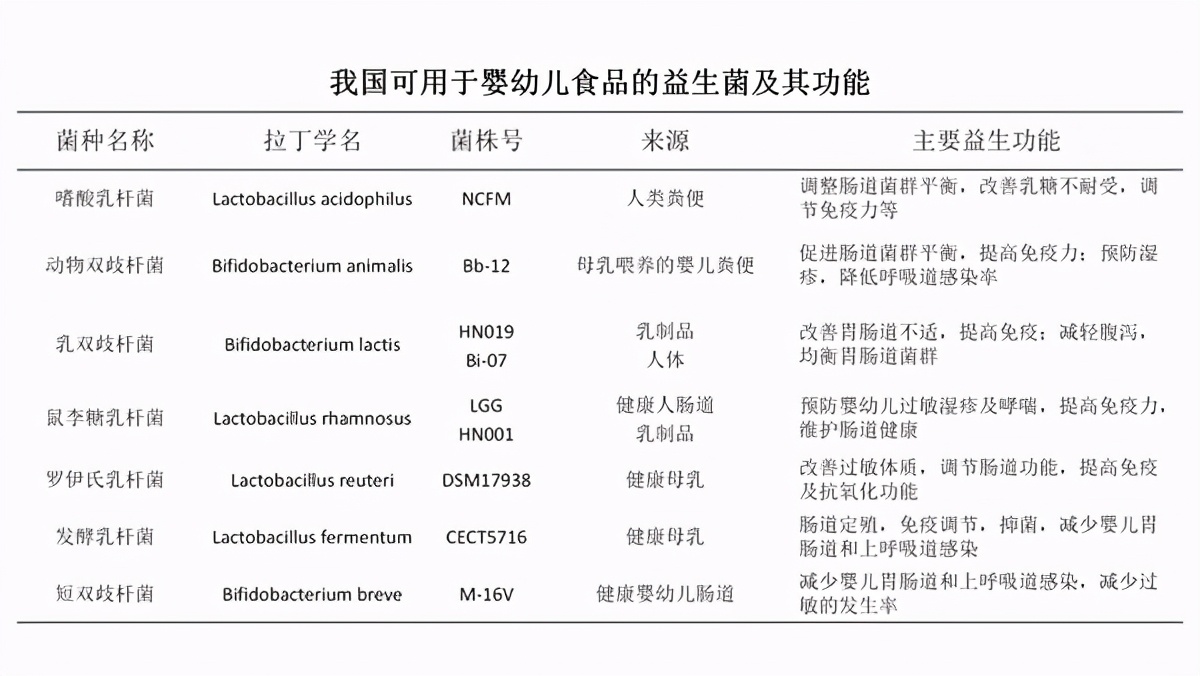 奶粉中最接近母乳的成分是什么,母乳奶粉成分对比表