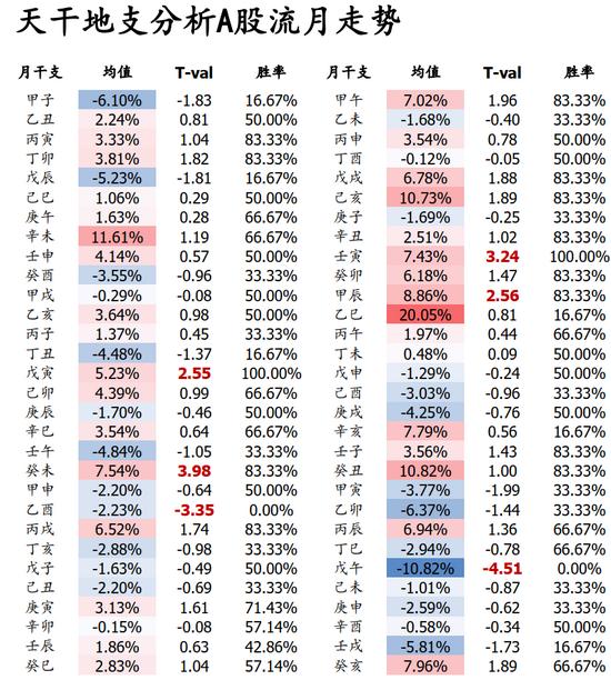 国盛证券2022年天干地支对应题材,国盛证券五行研报准确率