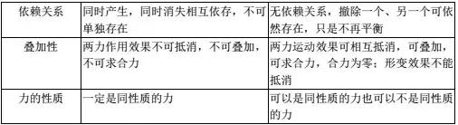 高中物理必修一高考题,高中物理必修一知识点全归纳手写