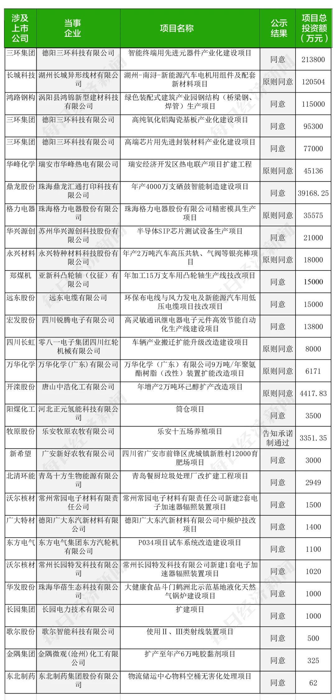 嘉陵江铊超标对下游的影响,嘉陵江锑元素污染事件