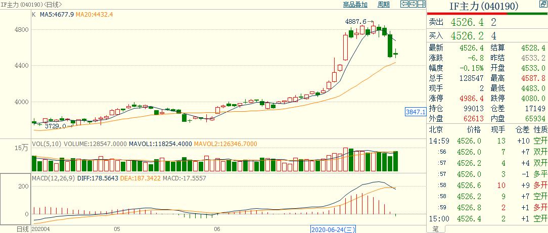 程序化日内短线交易,股指期货锁仓操作