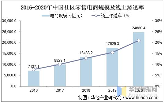 互联网行业的pest分析,互联网行业pest分析