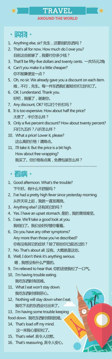 出国旅游英语翻译推荐,出国旅游必备英语场景对话