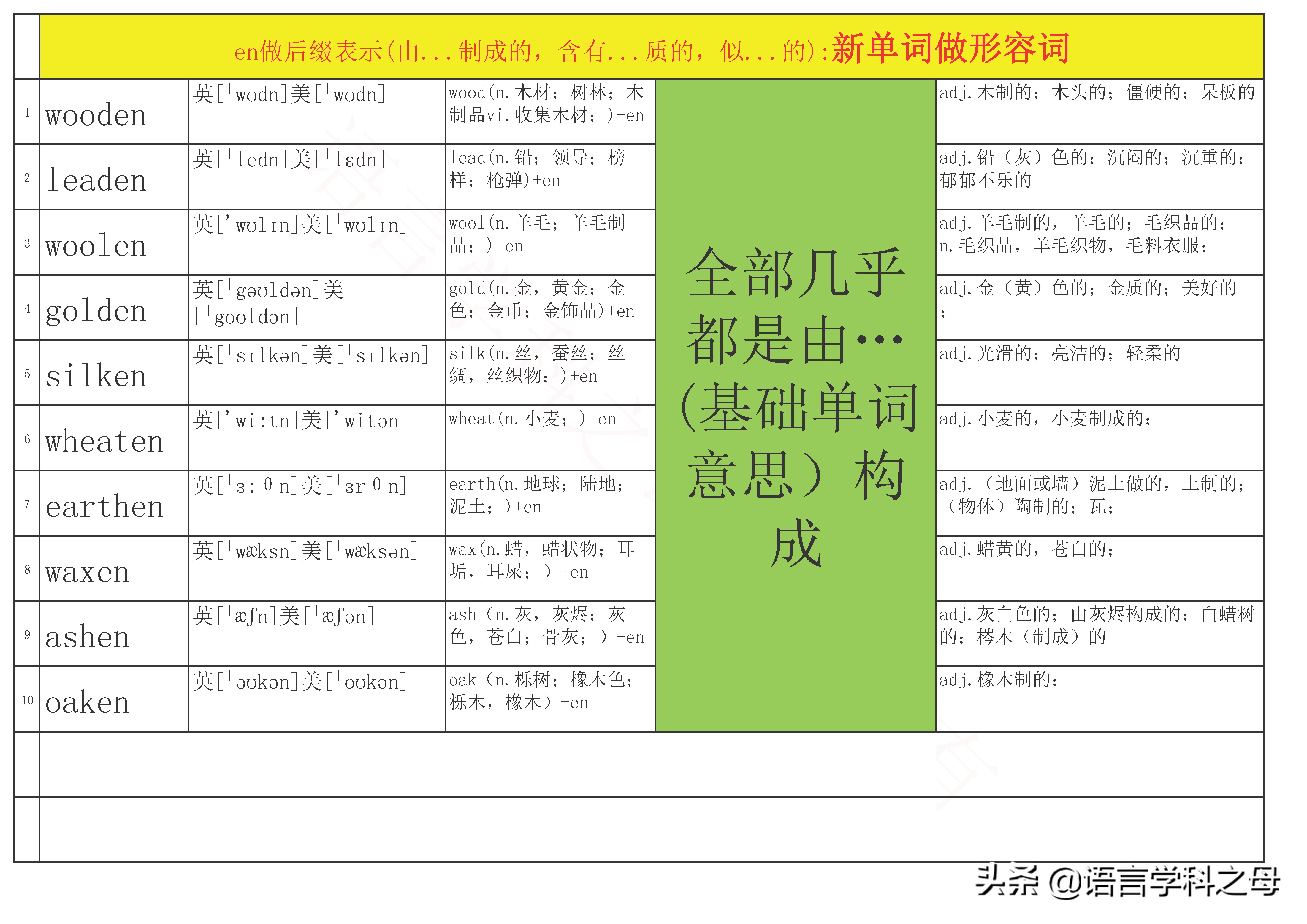 总结34个en做后缀的单词有三种词性,动词,形容词,名词