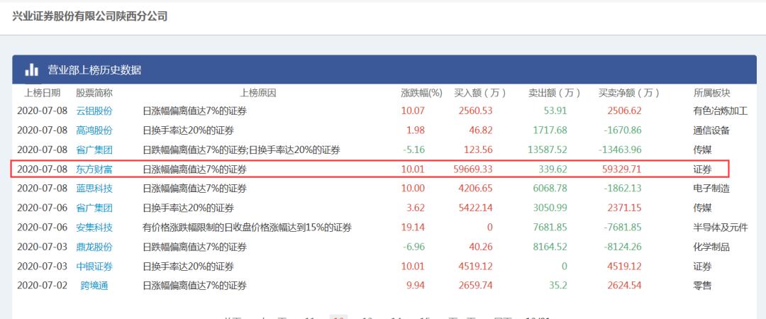 市场游资最新消息,两大游资再度联手市场方向明确