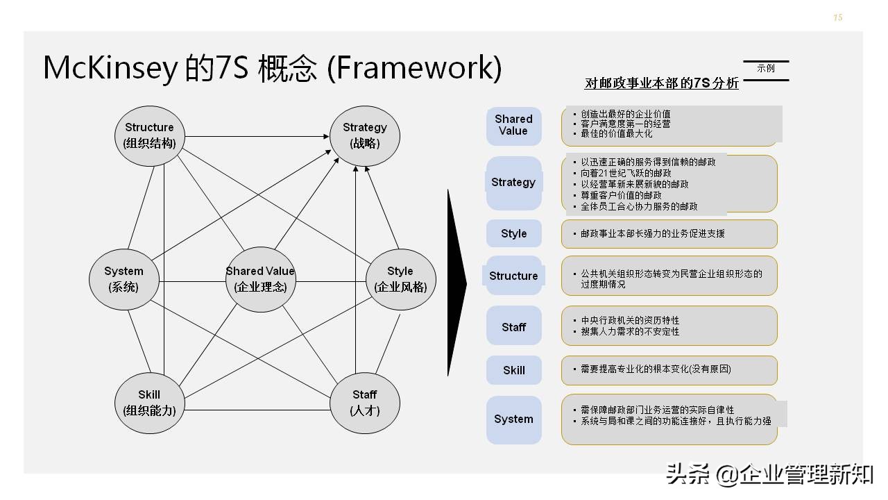 营销分析工具和手册,营销案例分析ppt