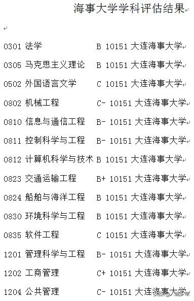 大连海事大学和东北大学机械工程,大连海事大学和东北大学哪个好